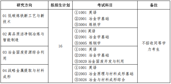 安徽工业大学2026年博士研究生招生专业目录