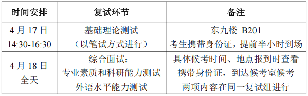 华中科技大学集成电路学院2026年博士研究生申请考核制综合能力考核工作细则