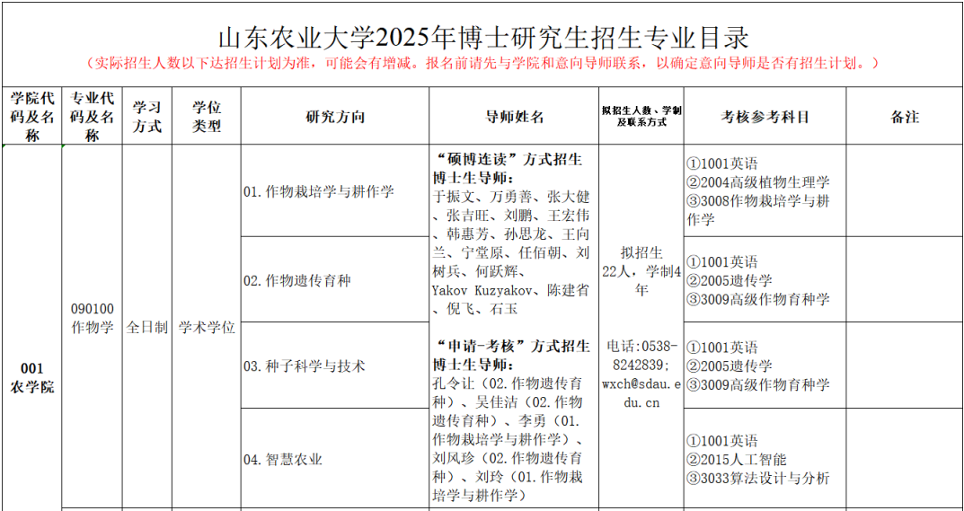 山东农业大学2025年博士研究生招生专业目录