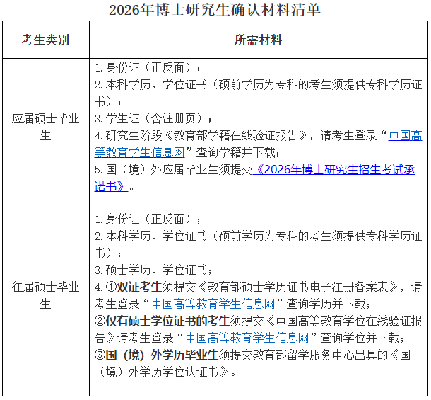 西南财经大学2026年普通招考博士研究生招生考试网上确认通知(第二批)