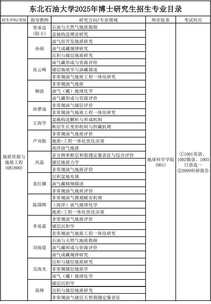 东北石油大学2025年博士研究生招生专业目录