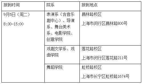 上海戏剧学院2023级博士研究生新生入学前相关通知