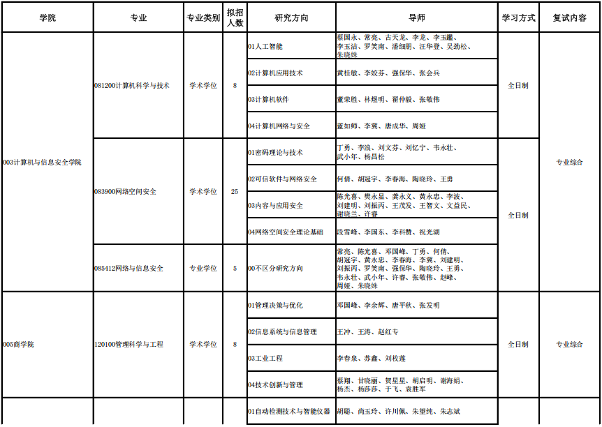 桂林电子科技大学2025年博士研究生招生专业目录