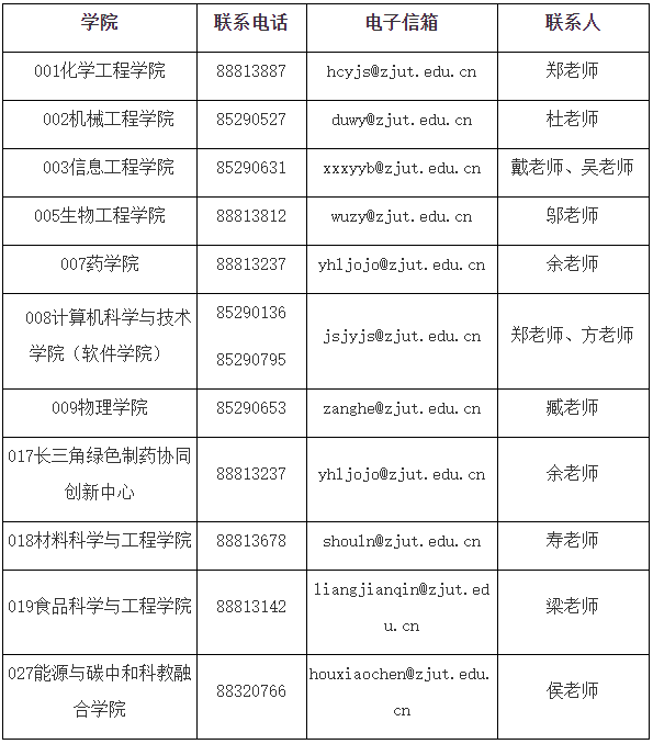 浙江工业大学2025年专业学位博士研究生招生简章