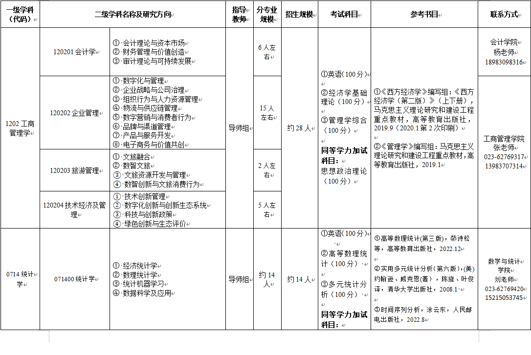 2026年考博重庆工商大学博士研究生招生专业目录