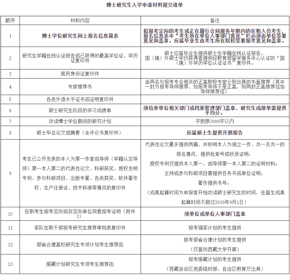 四川大学生物医学工程学院/国家生物医学材料工程技术研究中心2025年普通招考博士研究生招生简章