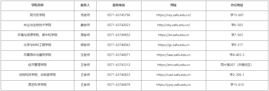 浙江农林大学2025年博士研究生招生章程