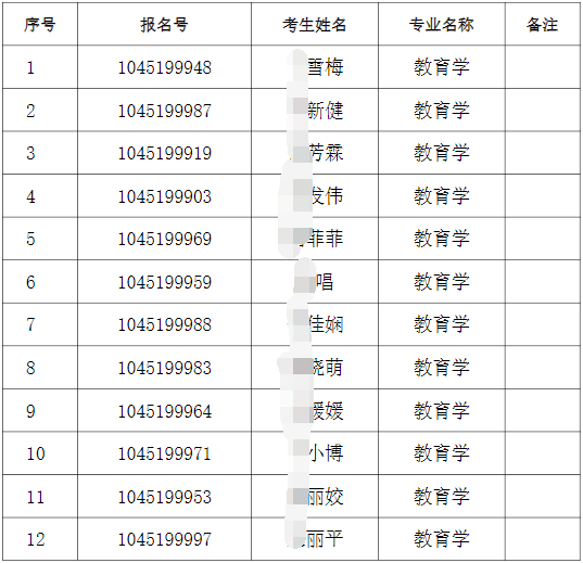 鲁东大学关于公布2026年“申请－考核”制博士研究生复试资格名单的通知