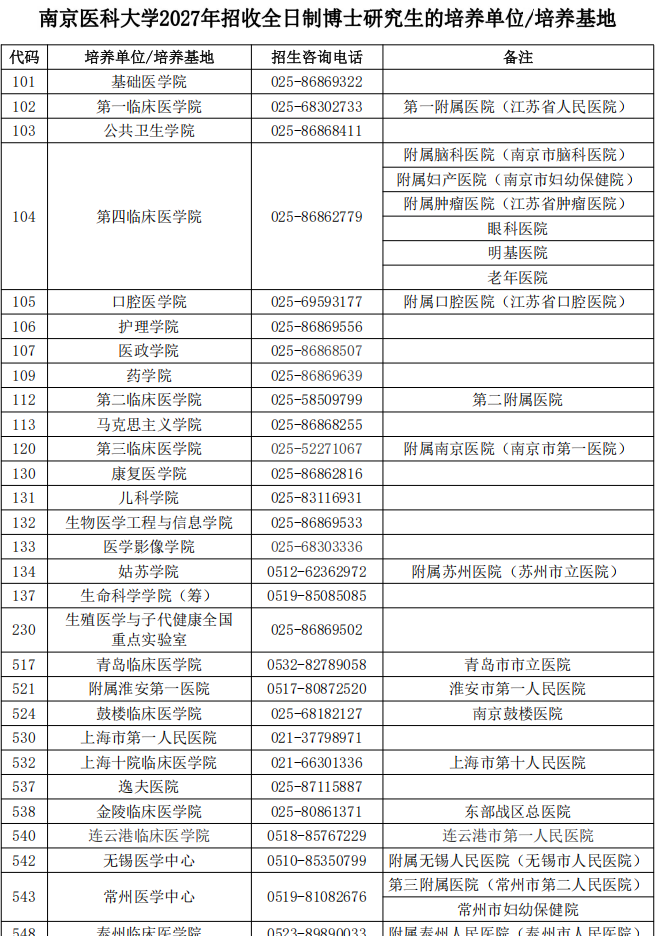 南京医科大学2027年全日制博士研究生招生简章