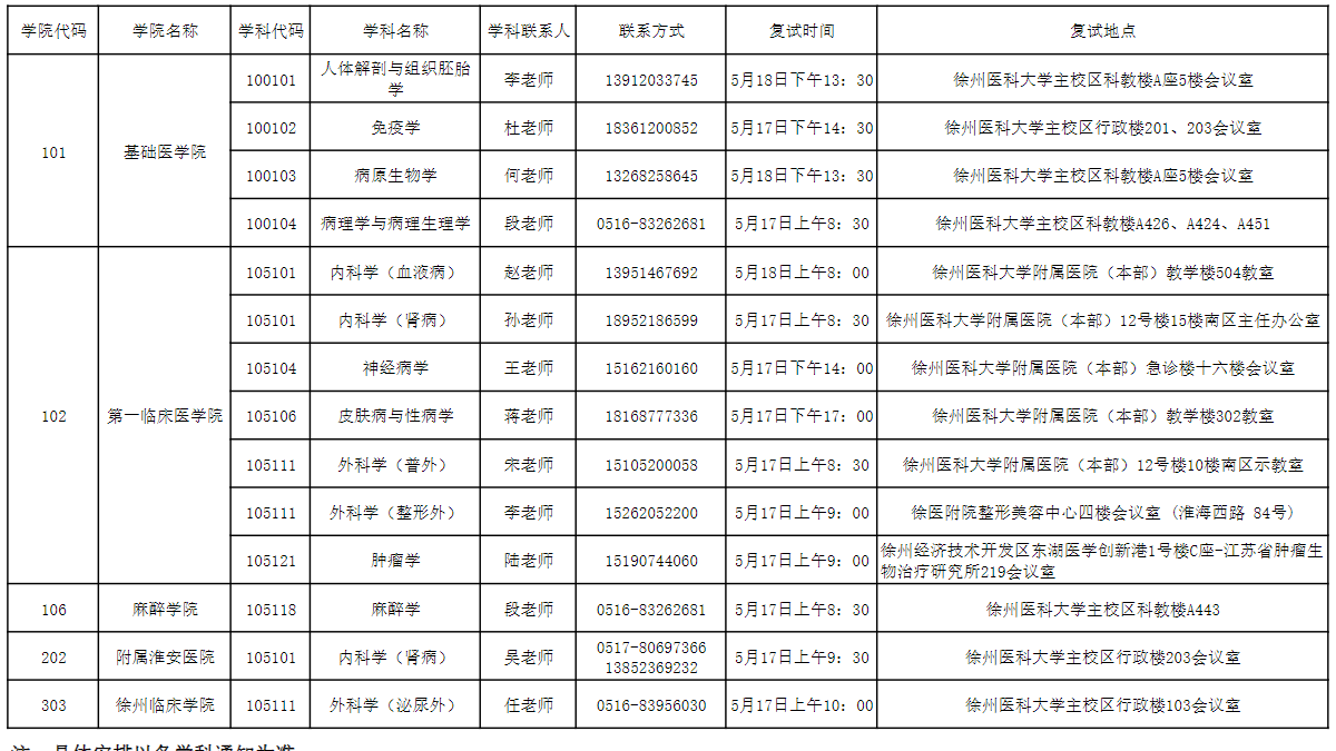 徐州医科大学2023年博士研究生复试时间地点安排表
