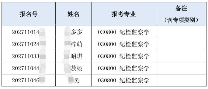清华大学公共管理学院纪检监察学2027年普通招考博士(含硕博连读)研究生综合考核名单公示