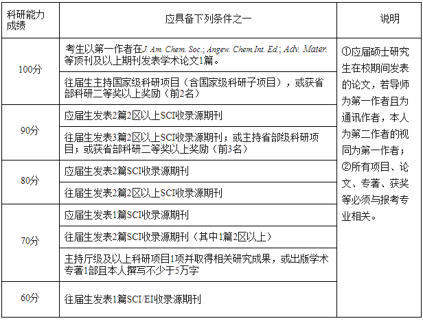 安徽师范大学化学与材料科学学院2026年教育部安徽高等研究院校企联培博士研究生申请审核制招生选拔实施细则