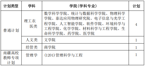 南开大学2026年少数民族高层次骨干人才计划博士研究生招生简章