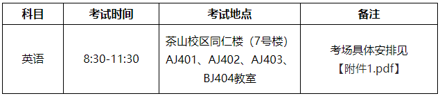 温州医科大学2025年在职临床医师申请临床医学博士专业学位外语统一考试安排