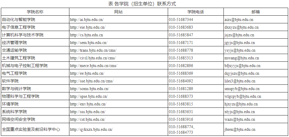 北京交通大学关于组织2026年第二批次博士研究生报名的通知
