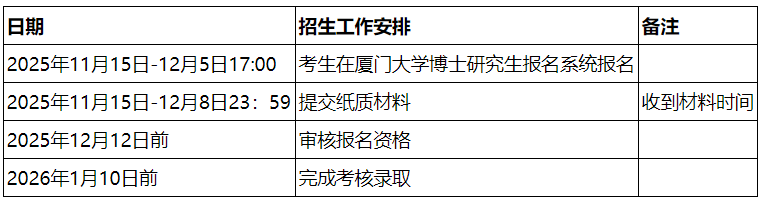厦门大学社会与人类学院2026年专业型博士研究生申请考核选拔办法