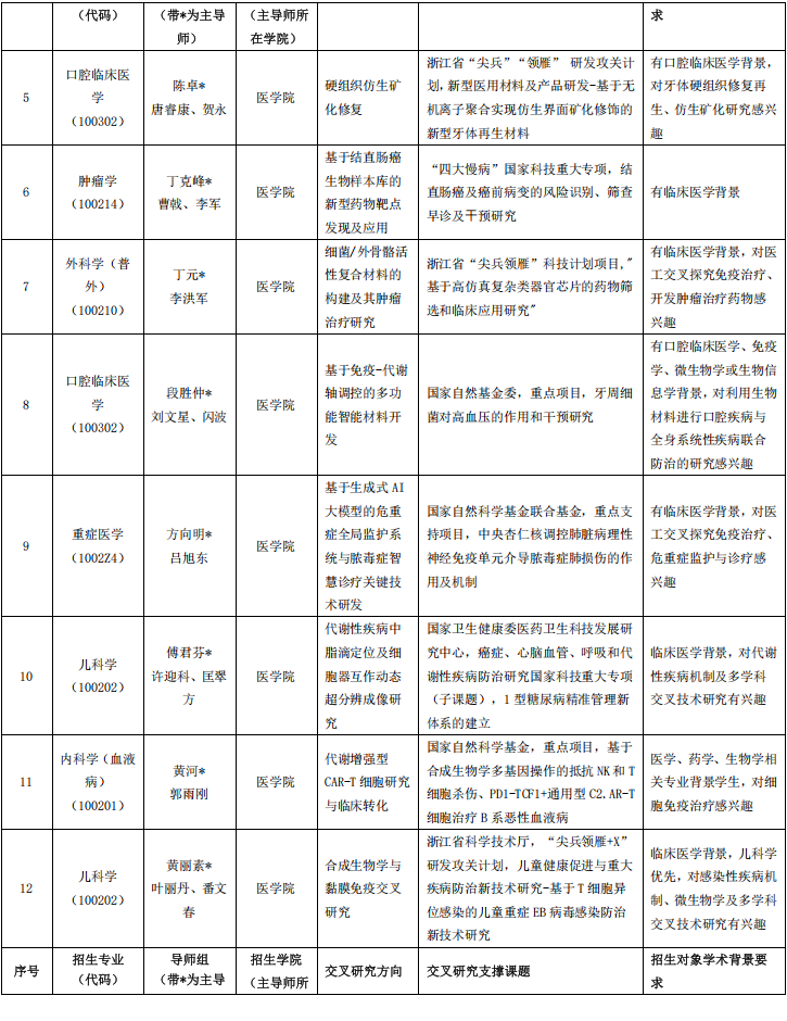 浙江大学2026年医药+X多学科交叉人才培养卓越中心博士研究生培养专项计划招生简章