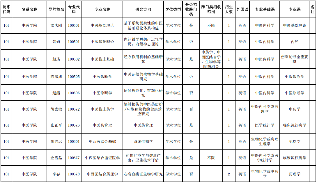 北京中医药大学2026年统考博士生招生导师专业目录(第二批)