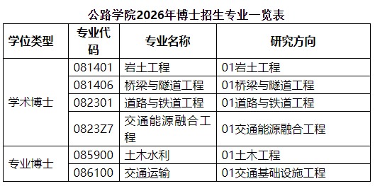 长安大学公路学院2026年以硕博连读攻读博士学位研究生实施细则(第一批次)