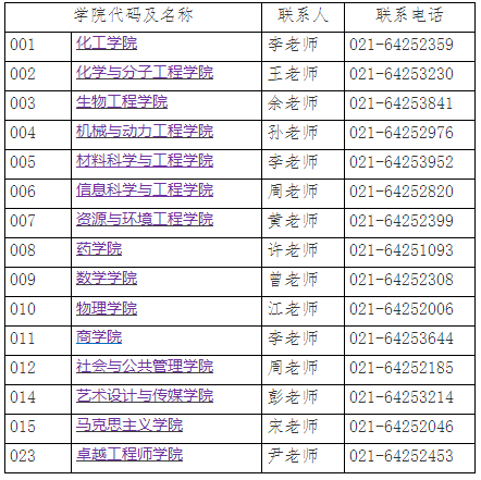 华东理工大学2025年博士研究生招生简章