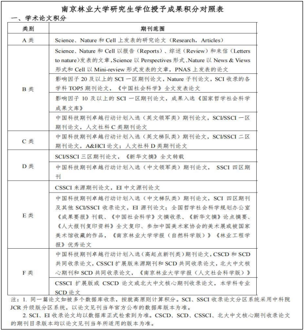 南京林业大学经济管理学院2026年博士研究生申请考核制招生实施细则