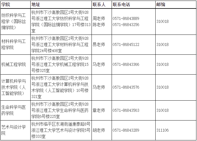 浙江理工大学关于2025年拟录取定向博士研究生考生签订定向协议的通知