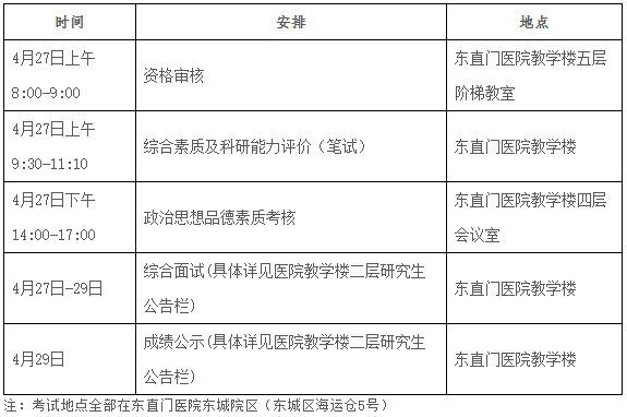 北京中医药大学2026年博士研究生考试复试通知(东直门医院)