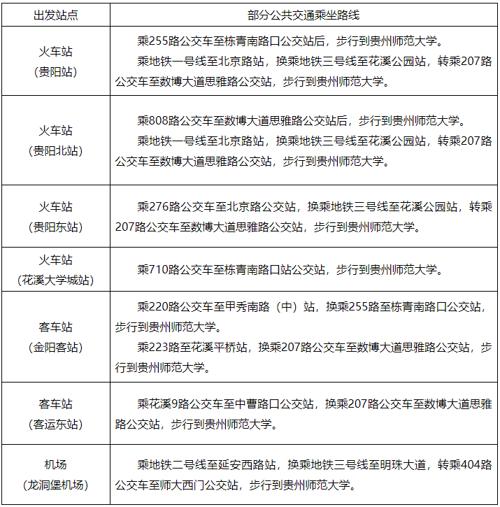 贵州师范大学2025年全日制研究生入学报到须知