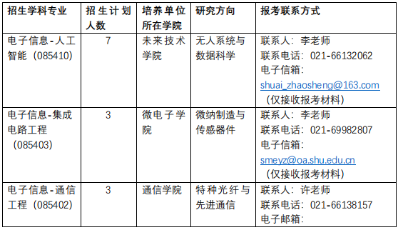 2025年上海大学“博士研究生专项计划”招生简章