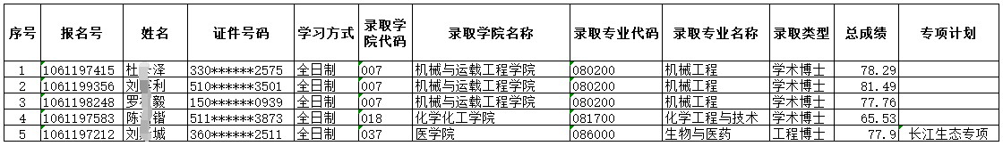 重庆大学2023年拟录取博士研究生名单的补充公示