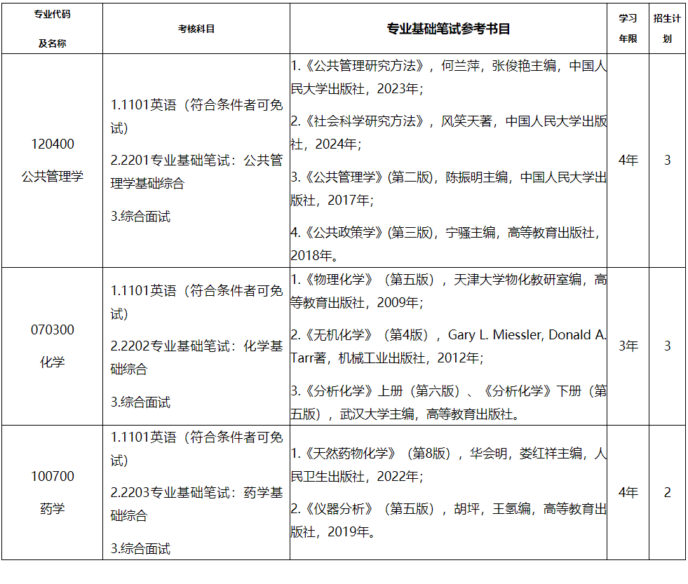 青海民族大学与天津大学2026年联合培养博士研究生招生简章