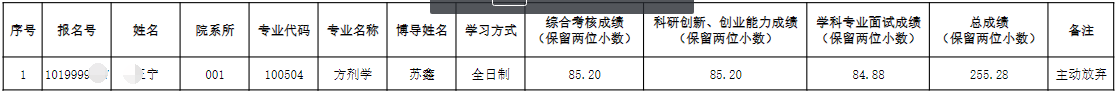 长春中医药大学关于放弃2026年申请考核制博士研究生拟录取资格的公示(一)