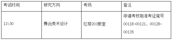 上海戏剧学院2023年招收全日制攻读博士学位研究生复试办法