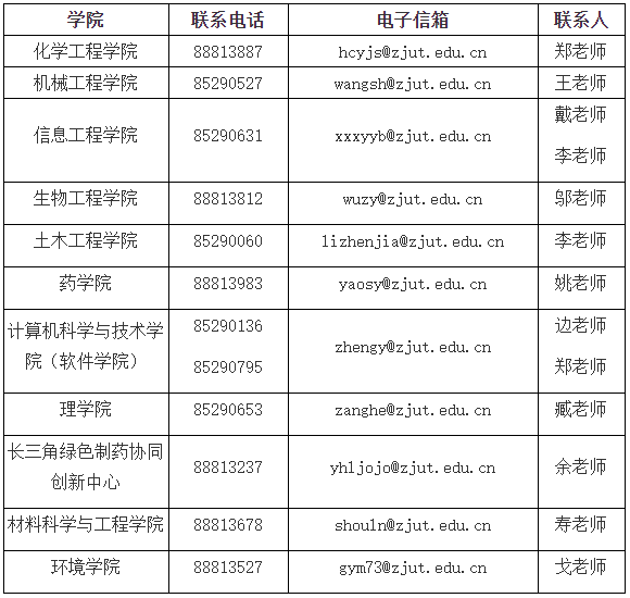 浙江工业大学2024年科研经费博士研究生专项招生计划招生简章