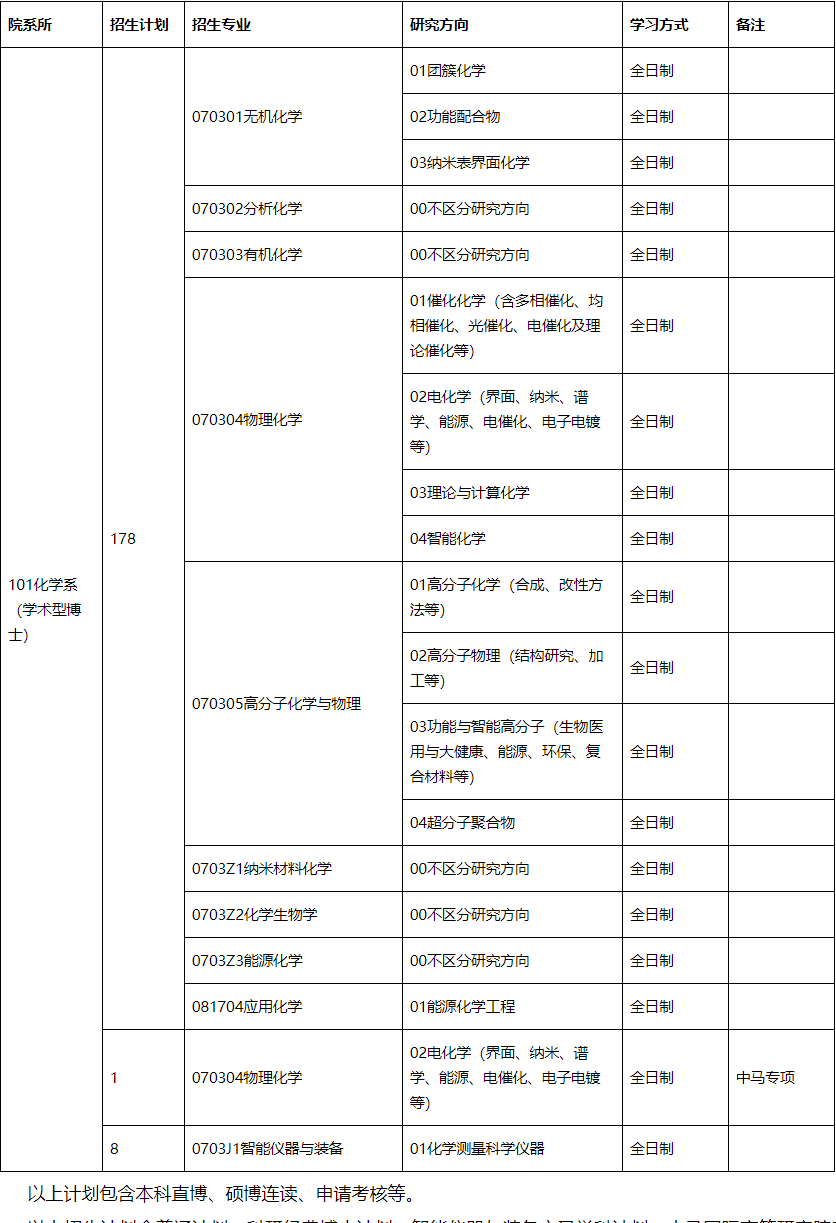 厦门大学化学系2026年学术型博士研究生申请考核选拔办法