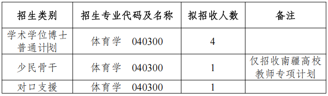 西南大学体育学院2026年博士研究生申请考核制招生工作实施细则
