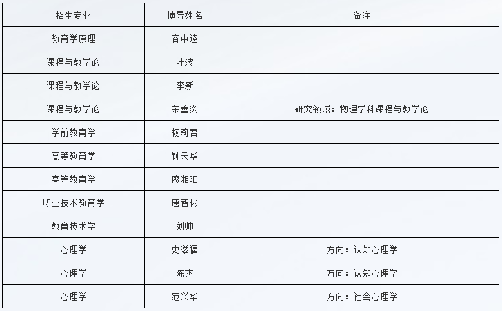 湖南师范大学教育科学学院2026年学术型博士研究生申请考核制招生实施方案