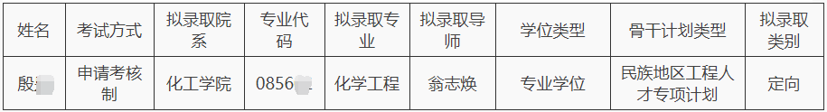 大连理工大学2025年少数民族高层次骨干人才计划博士研究生调剂拟录取名单公示