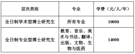 2026年考博湖南师范大学博士研究生招生简章