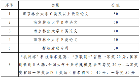 南京林业大学经济管理学院2026年博士研究生申请考核制招生实施细则