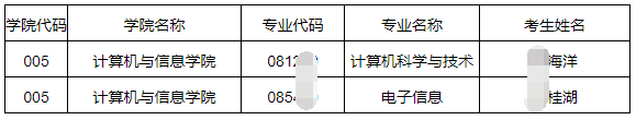 合肥工业大学2025年博士研究生拟录取名单公示(五)