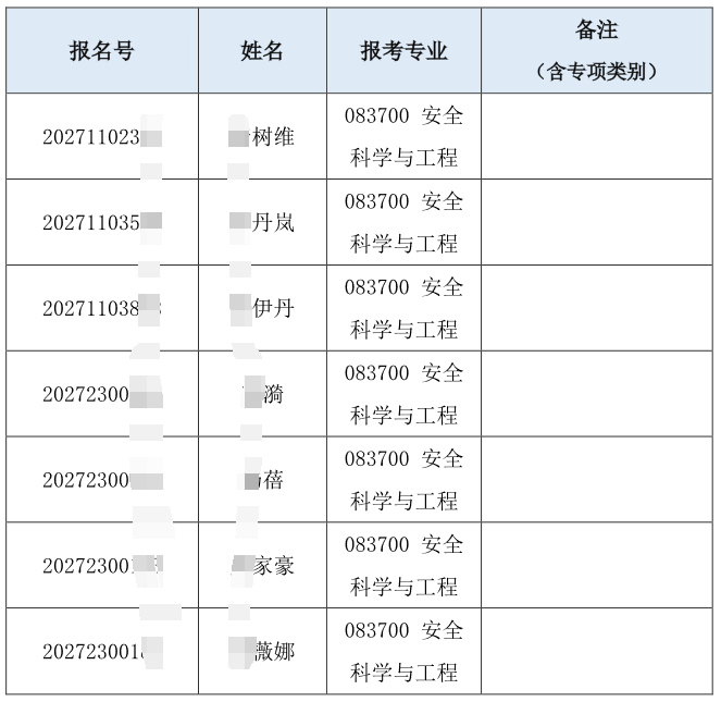清华大学安全科学学院2027年招收普通招考博士(含硕博连读)研究生综合考核名单公示