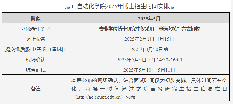 重庆邮电大学自动化学院2025年博士研究生招生工作实施细则