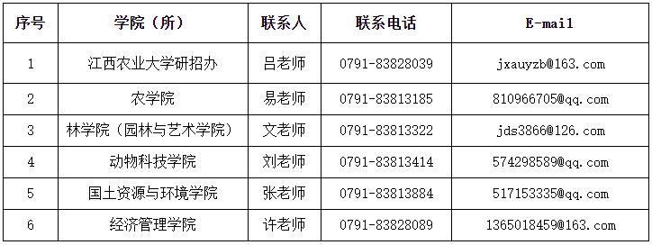 江西农业大学2024年申请考核制博士研究生招生工作的通知