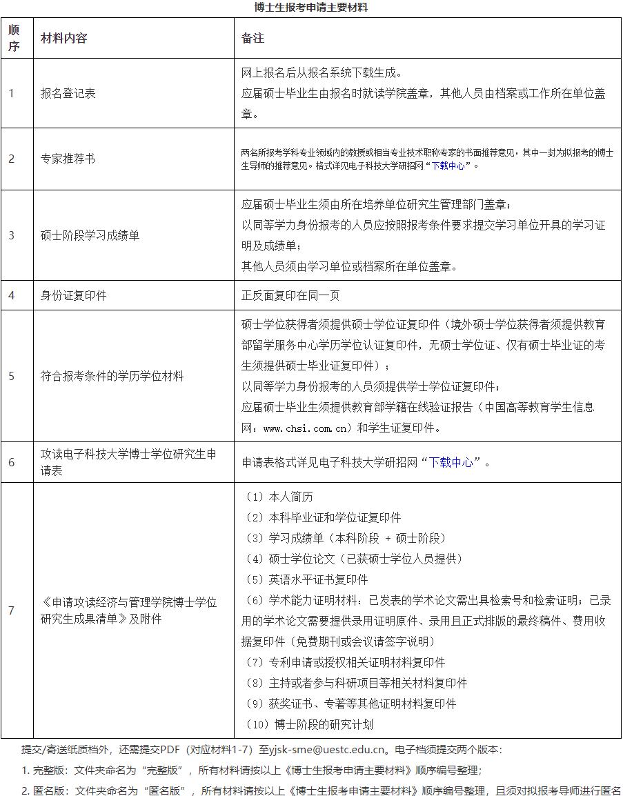 电子科技大学经济与管理学院2026年博士研究生申请考核招生工作通知