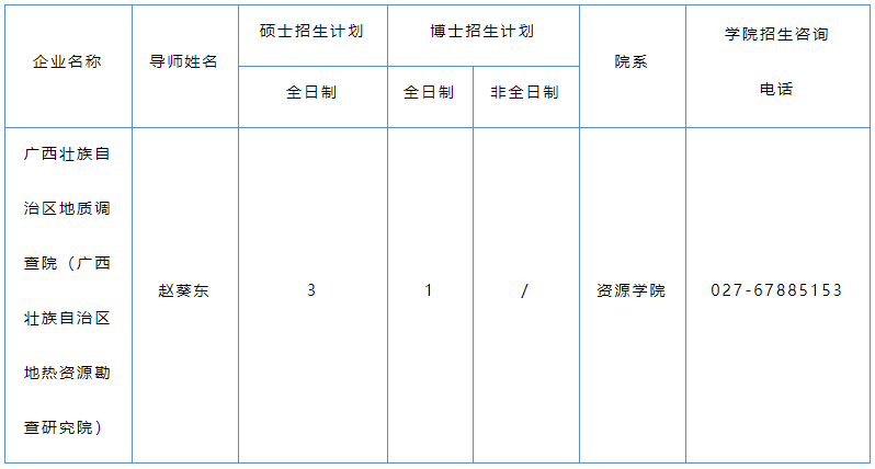 中国地质大学(武汉)2026年教育部广西高等研究院校企联合人才培养与科研攻关项目研究生专项招生简介