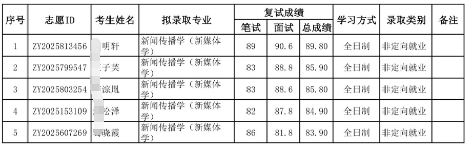 北京大学新媒体研究院2026年博士招生拟录取公示名单-内地
