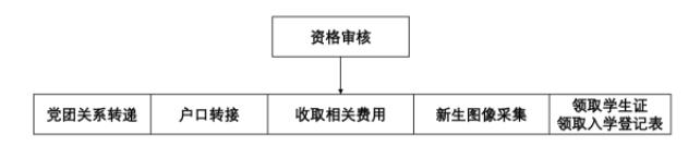 中国地震局工程力学研究所2024级新生入学须知