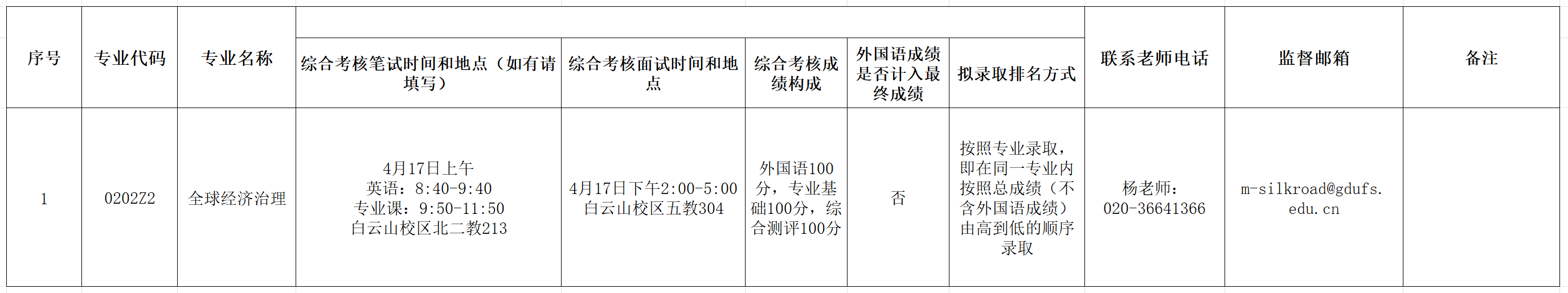 广东外语外贸大学广东国际战略研究院2024年博士研究生综合考核实施细则