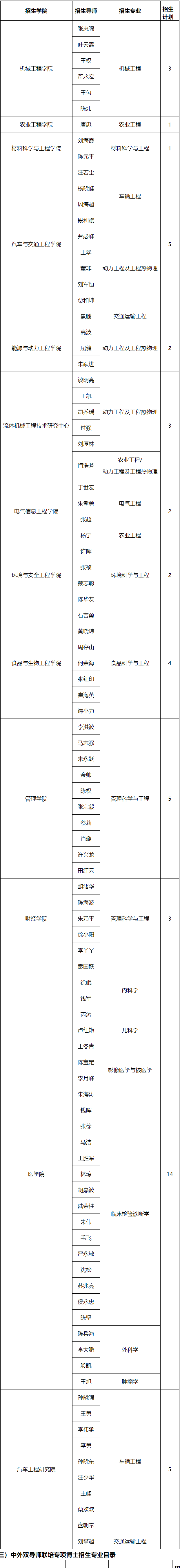 江苏大学2025年专项博士研究生招生简章